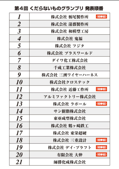 第4回くだらないものグランプリ私的解説 - 展示会活用